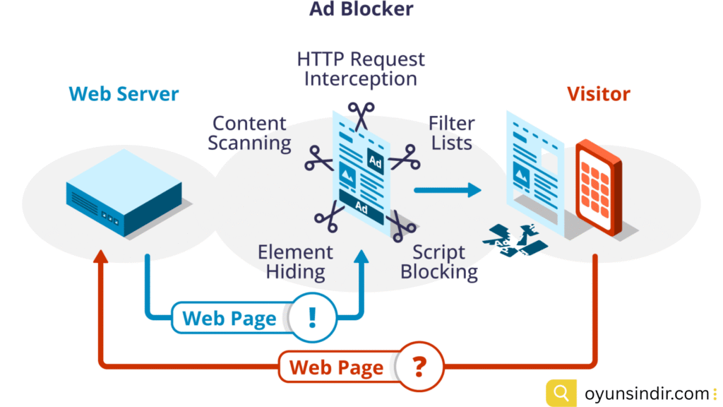 2-46-1024x576 Ad Blocker Ultimate 3.58 – Tüm Reklamları Engelleyin indir